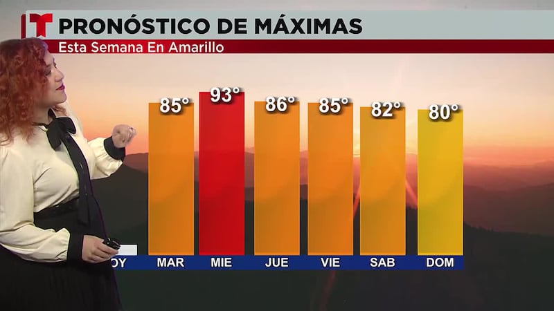 Pronóstico del tiempo.