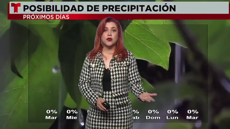 Pronóstico del tiempo.