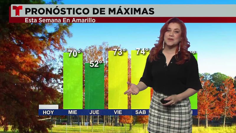 Pronóstico del tiempo.
