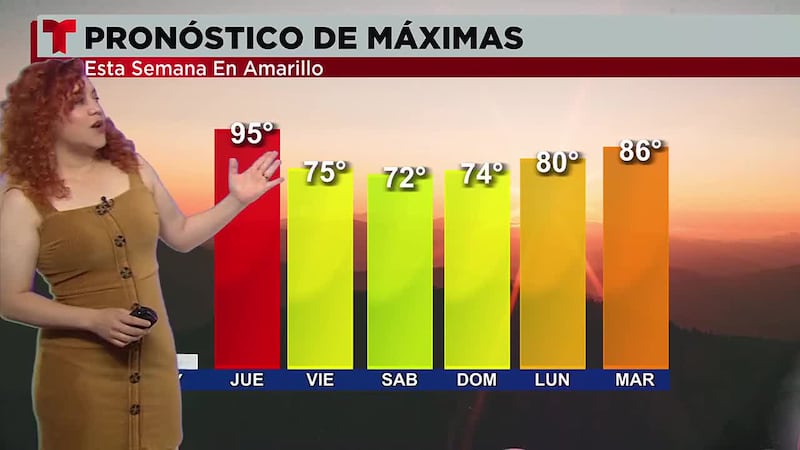 Pronóstico del tiempo.