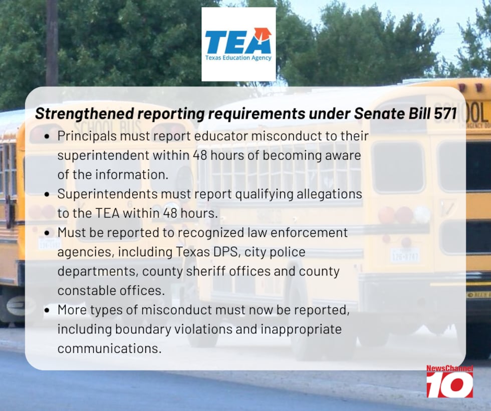 Strengthened reporting requirements under Senate Bill 571 (Source: TEA)