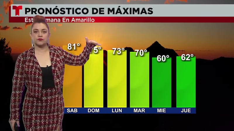 Pronóstico del tiempo.