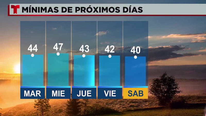 Pronóstico del tiempo.