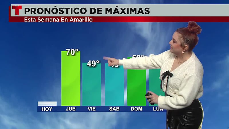 Pronóstico del tiempo.