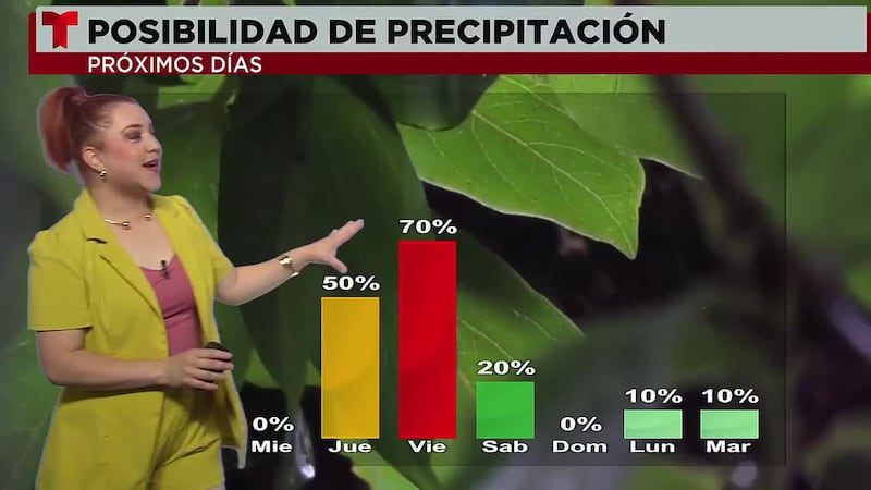 Las lluvias ya se ven en el prónostico de esta semana