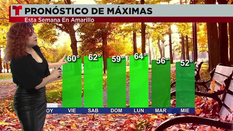 Pronóstico del tiempo.